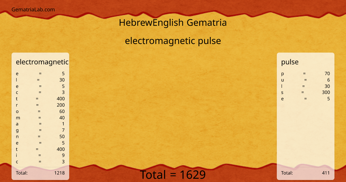 electromagnetic pulse in hebrewEnglish Gematria